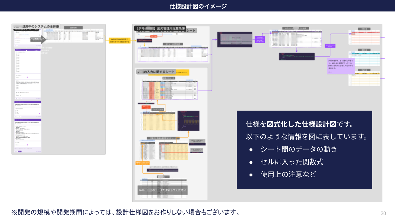 GAS_サービス資料_09設計仕様図の例