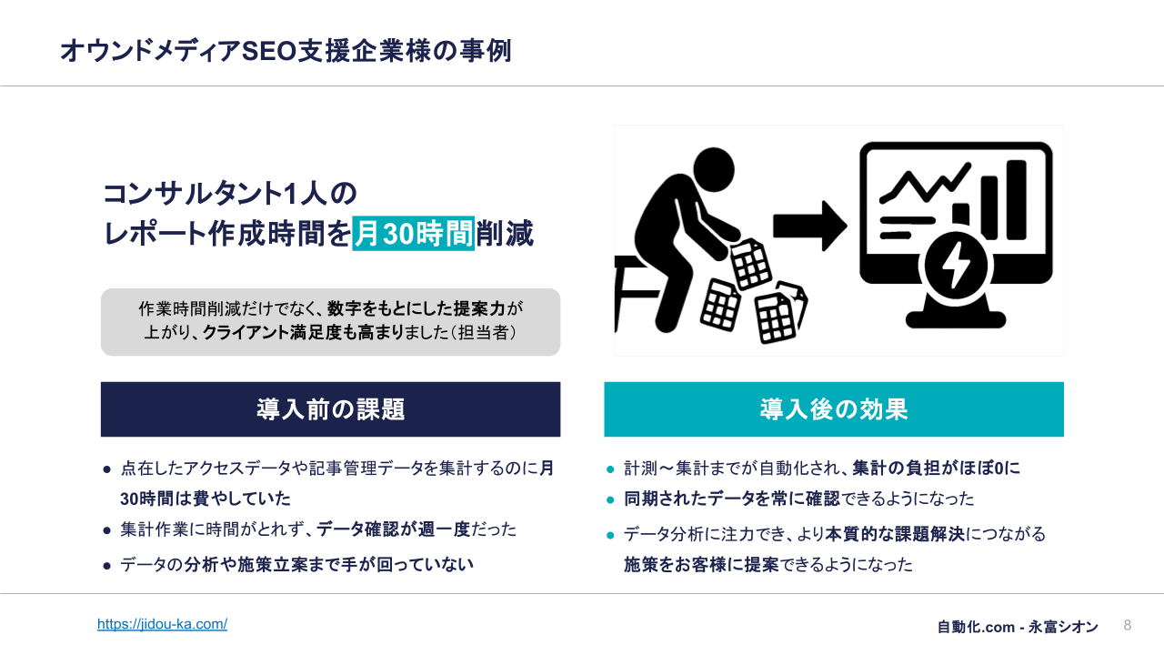 Looker Studio_営業資料_05オウンドメディアSEO支援企業様の事例