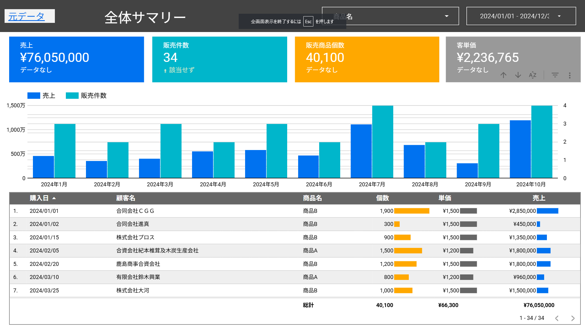 Looker Studioサンプル_toB商品の売上データ