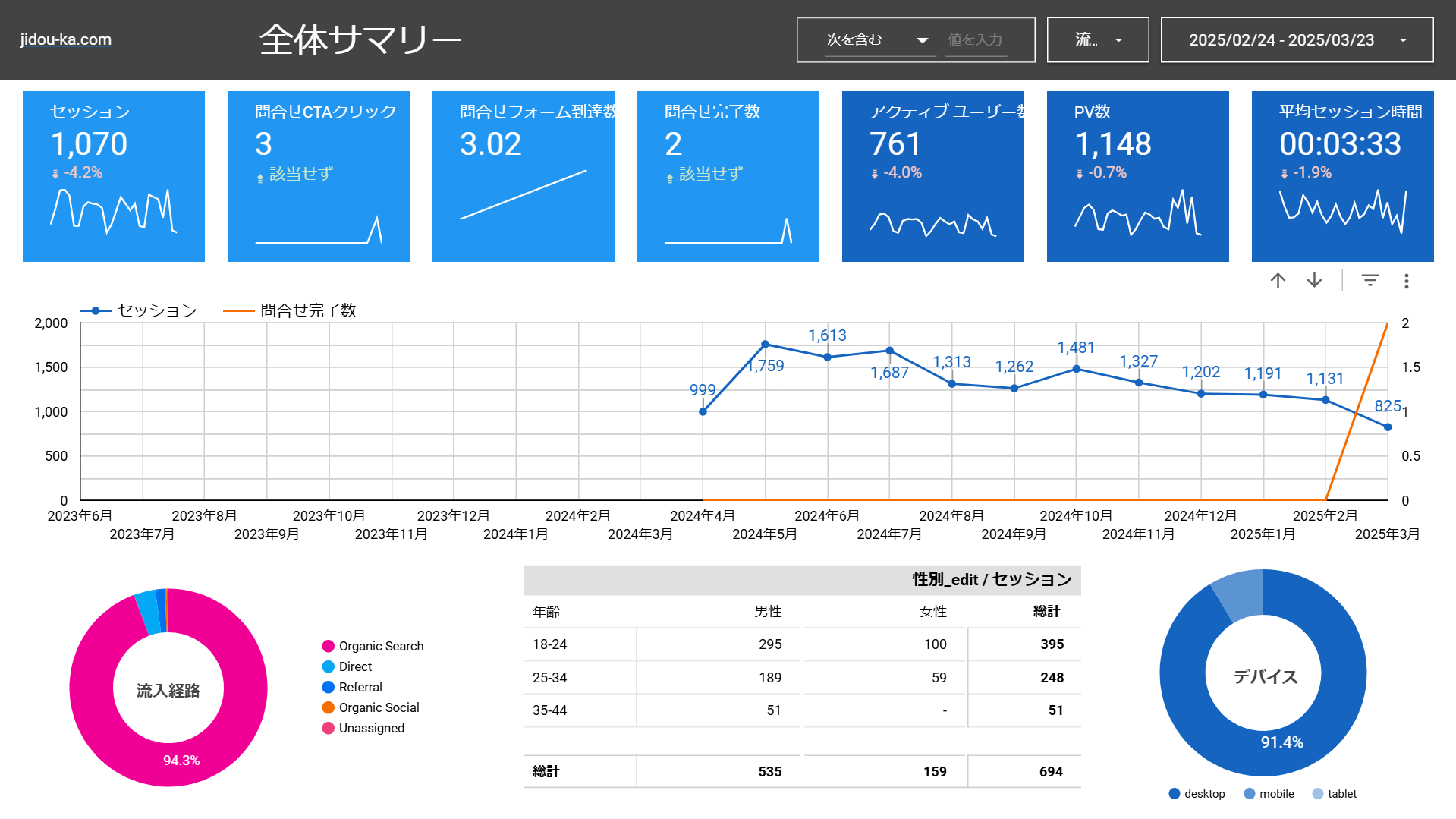 LookerStudio_サイトアクセス_サンプル1