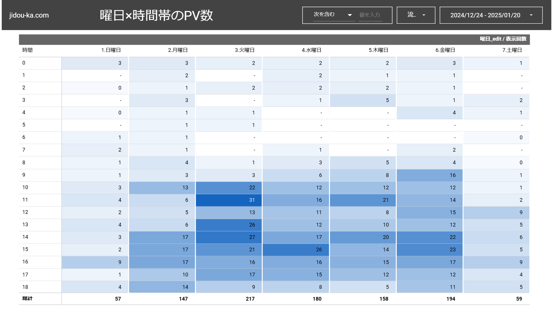 LookerStudio_サイトアクセス_サンプル3