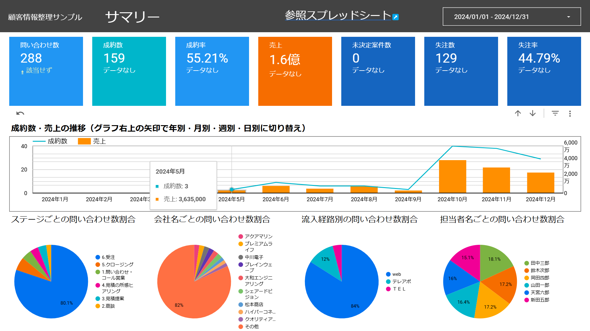LookerStudio_顧客情報整理_サンプル1