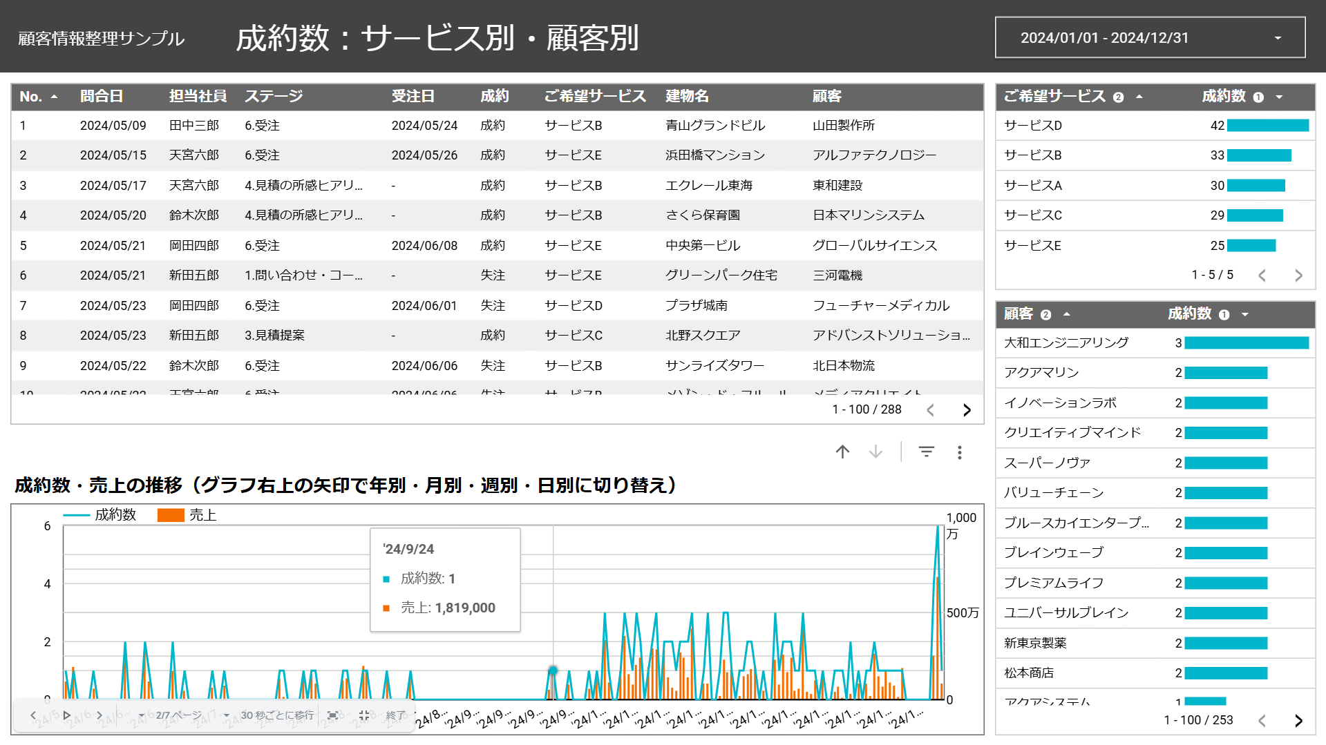 LookerStudio_顧客情報整理_サンプル2