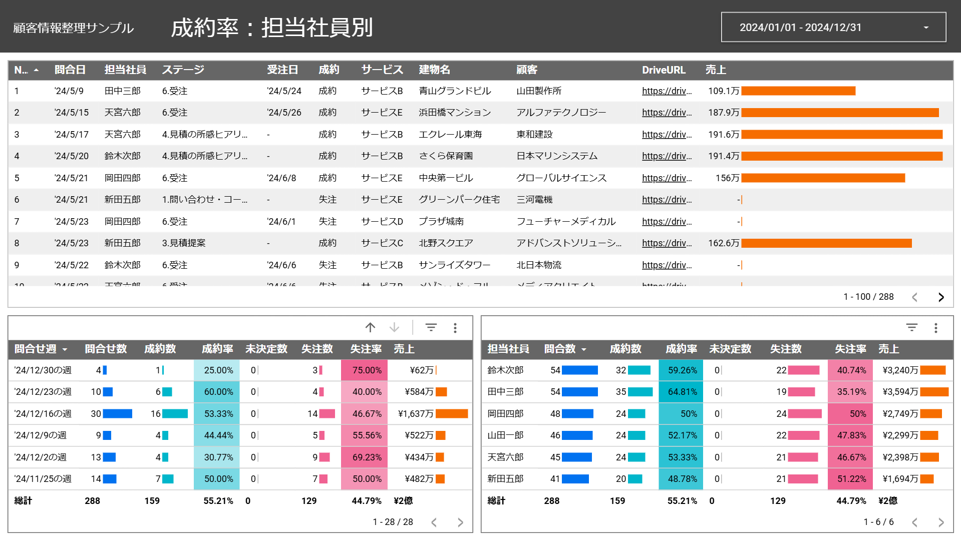 LookerStudio_顧客情報整理_サンプル3