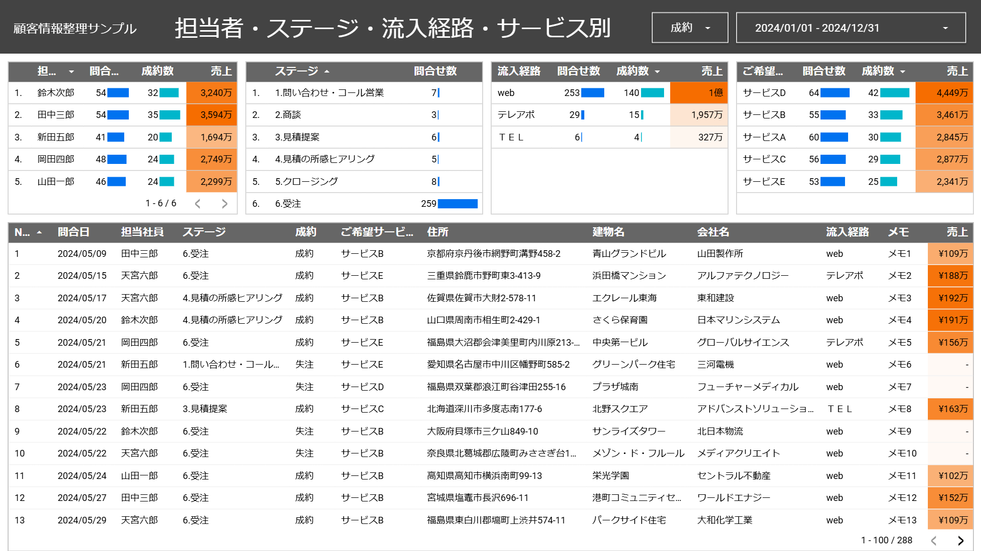 LookerStudio_顧客情報整理_サンプル4