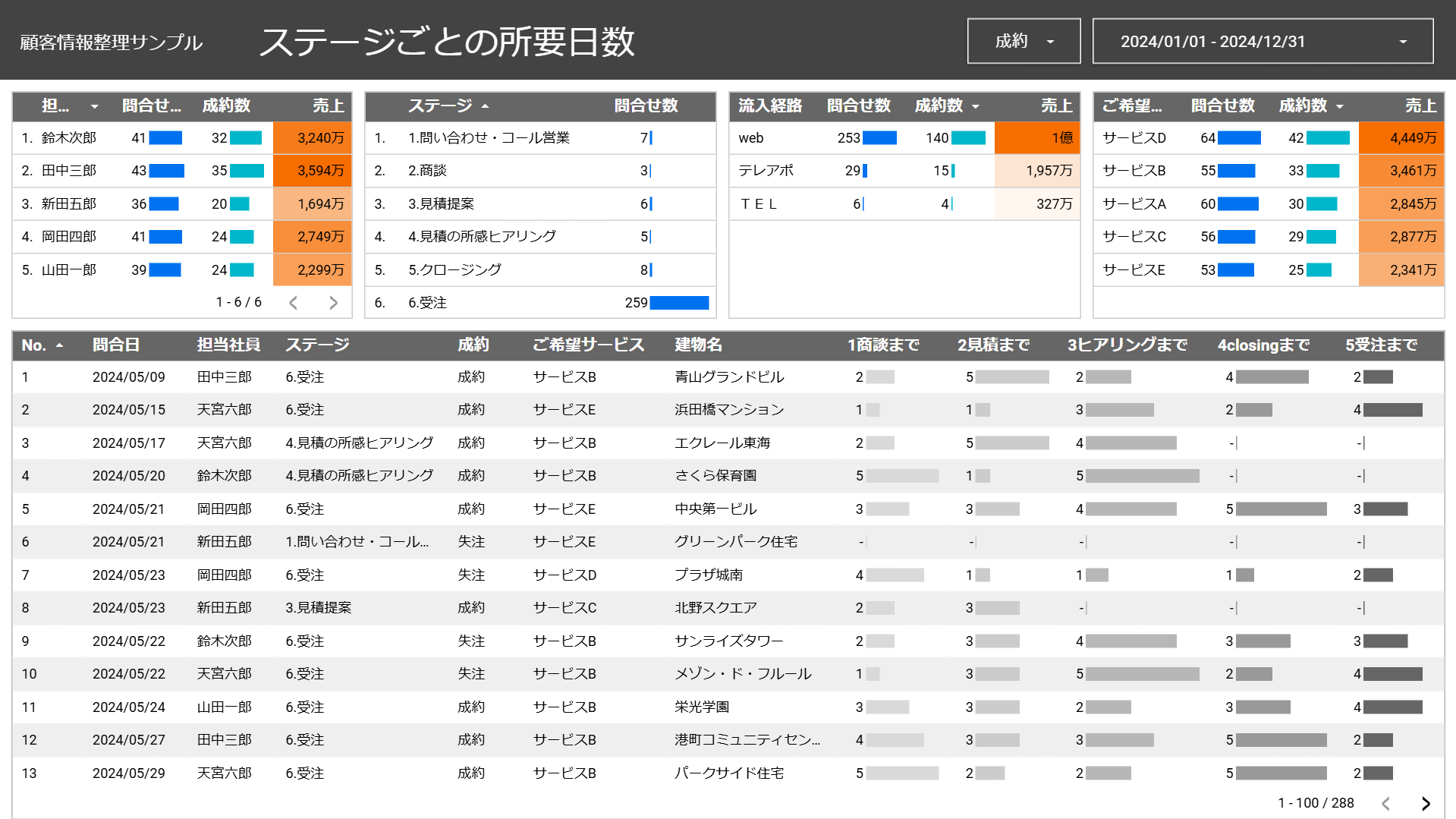 LookerStudio_顧客情報整理_サンプル5