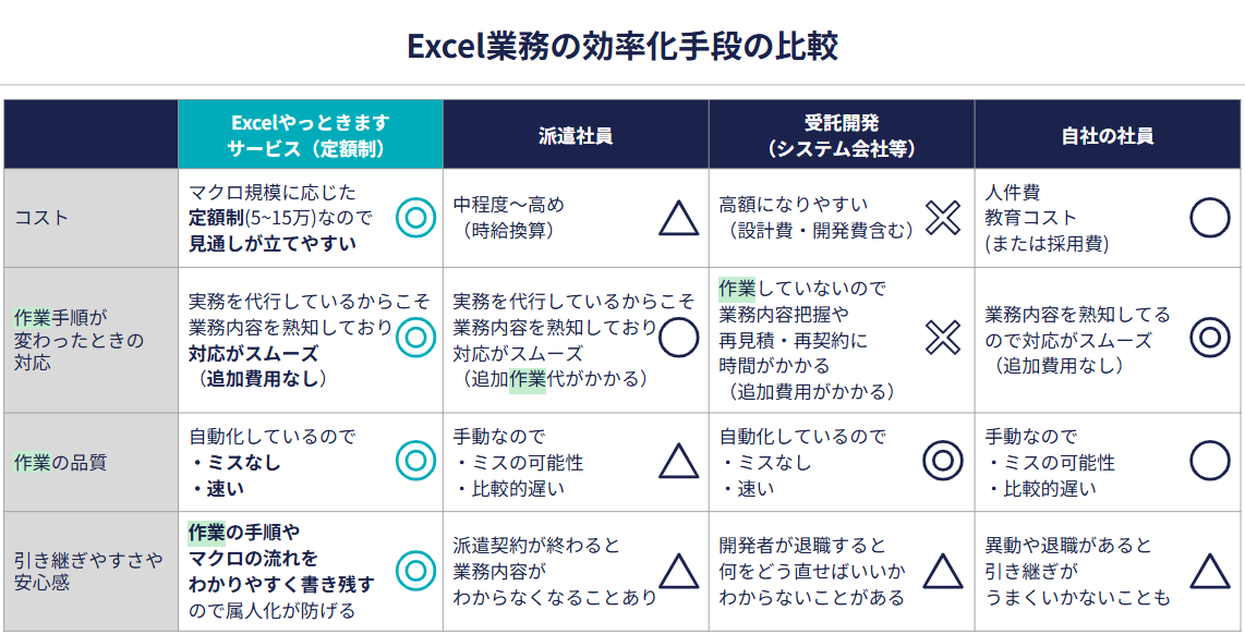 Excel業務の効率化手段の比較