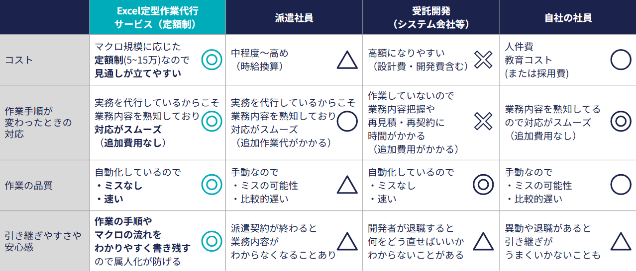 Excel業務の効率化手段の比較