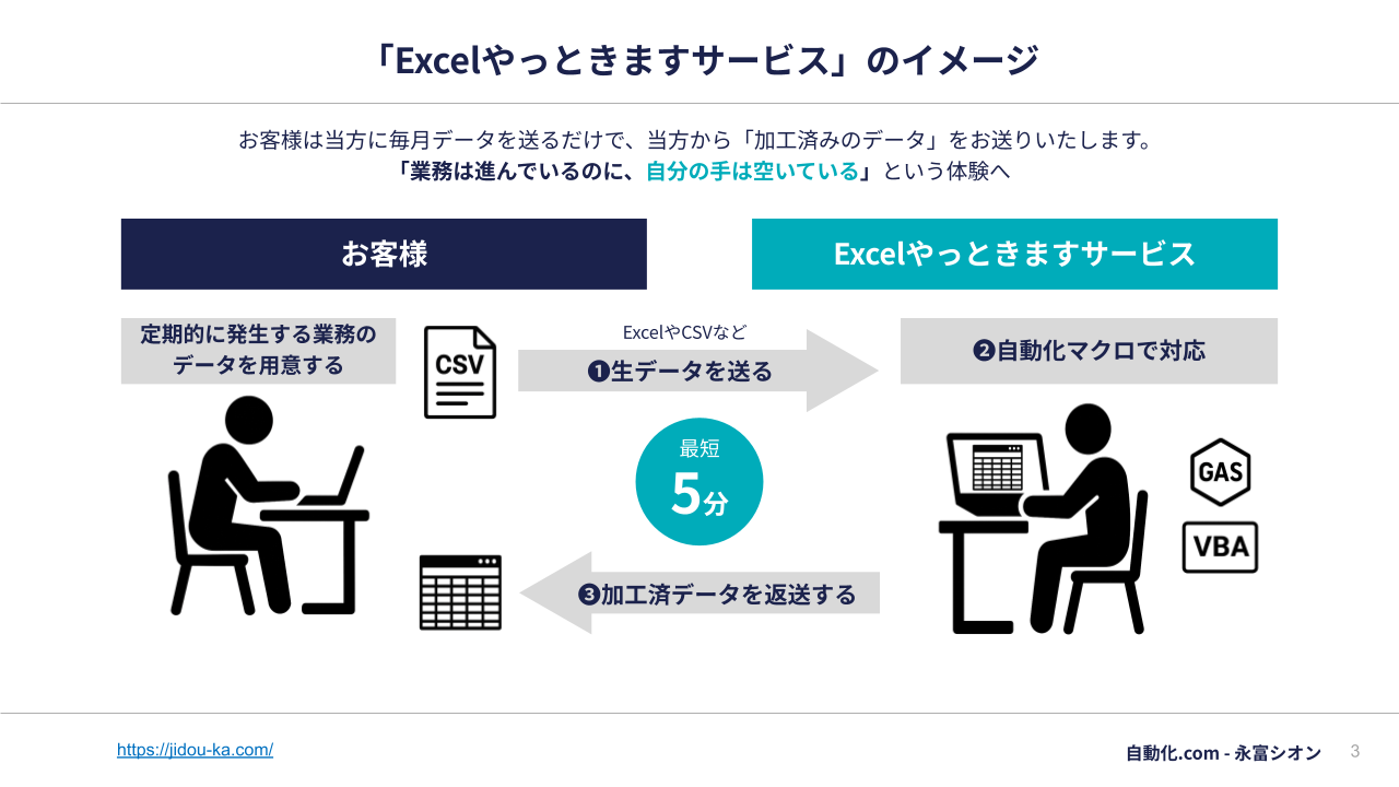 Excelやっときますサービス_資料04_サービスイメージ図